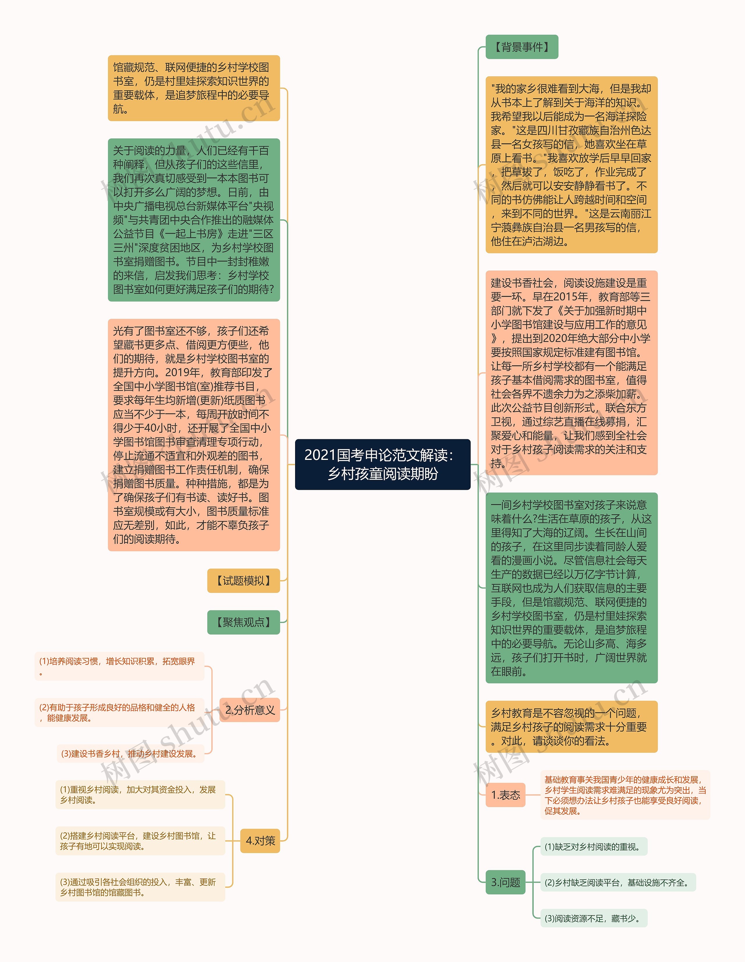 2021国考申论范文解读：乡村孩童阅读期盼