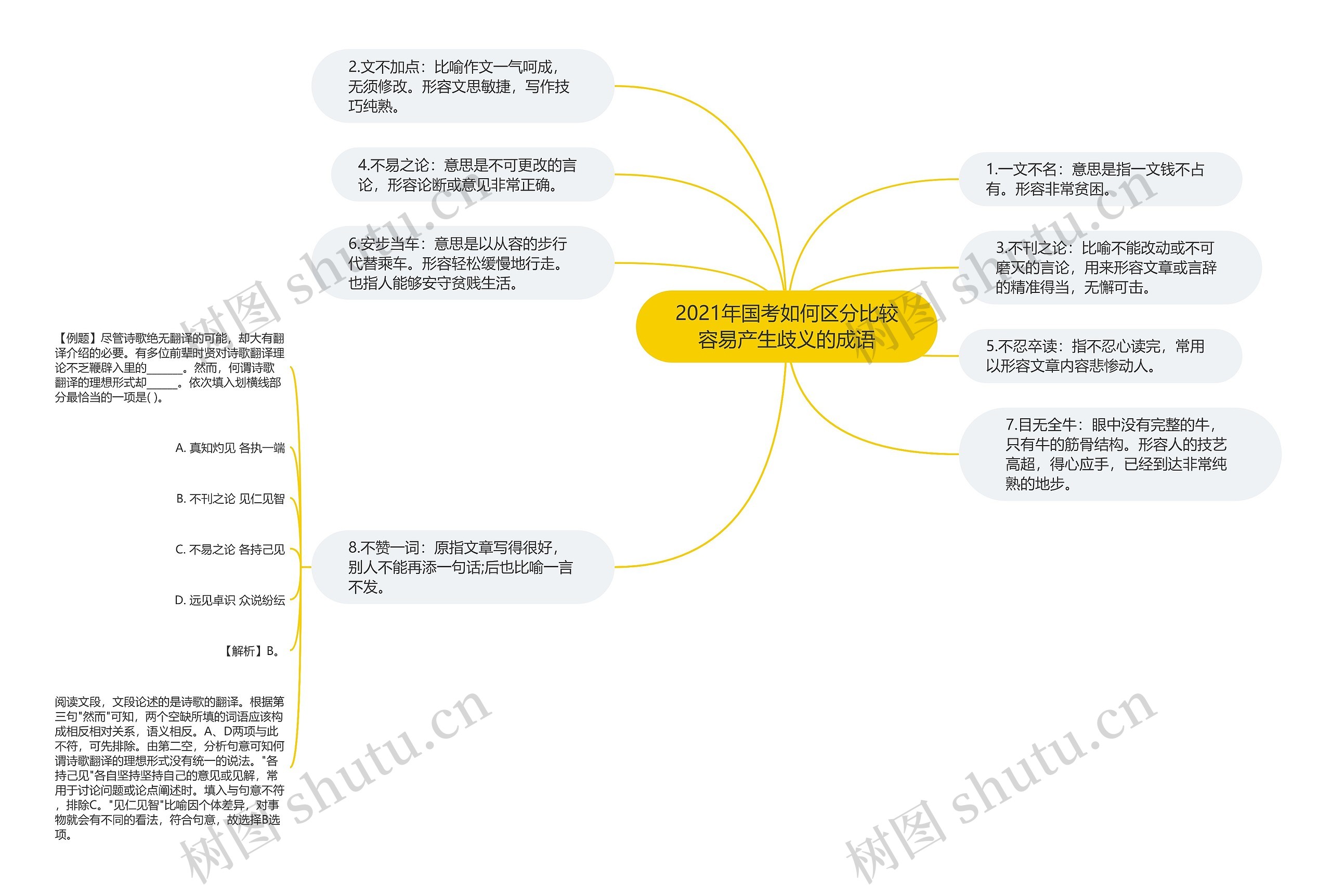 2021年国考如何区分比较容易产生歧义的成语