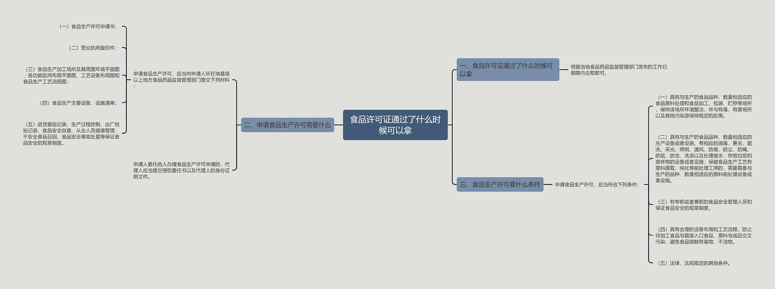 食品许可证通过了什么时候可以拿