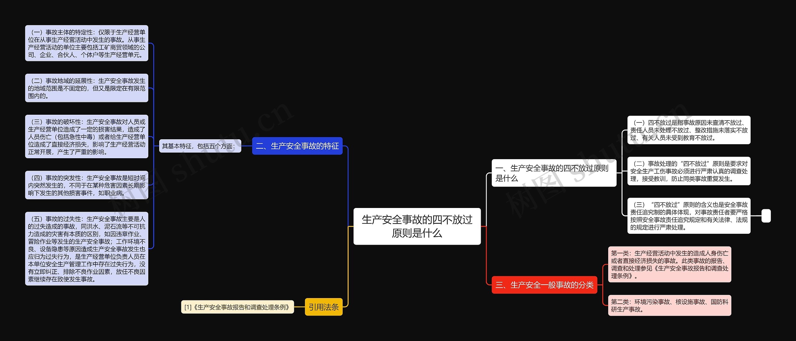 生产安全事故的四不放过原则是什么思维导图