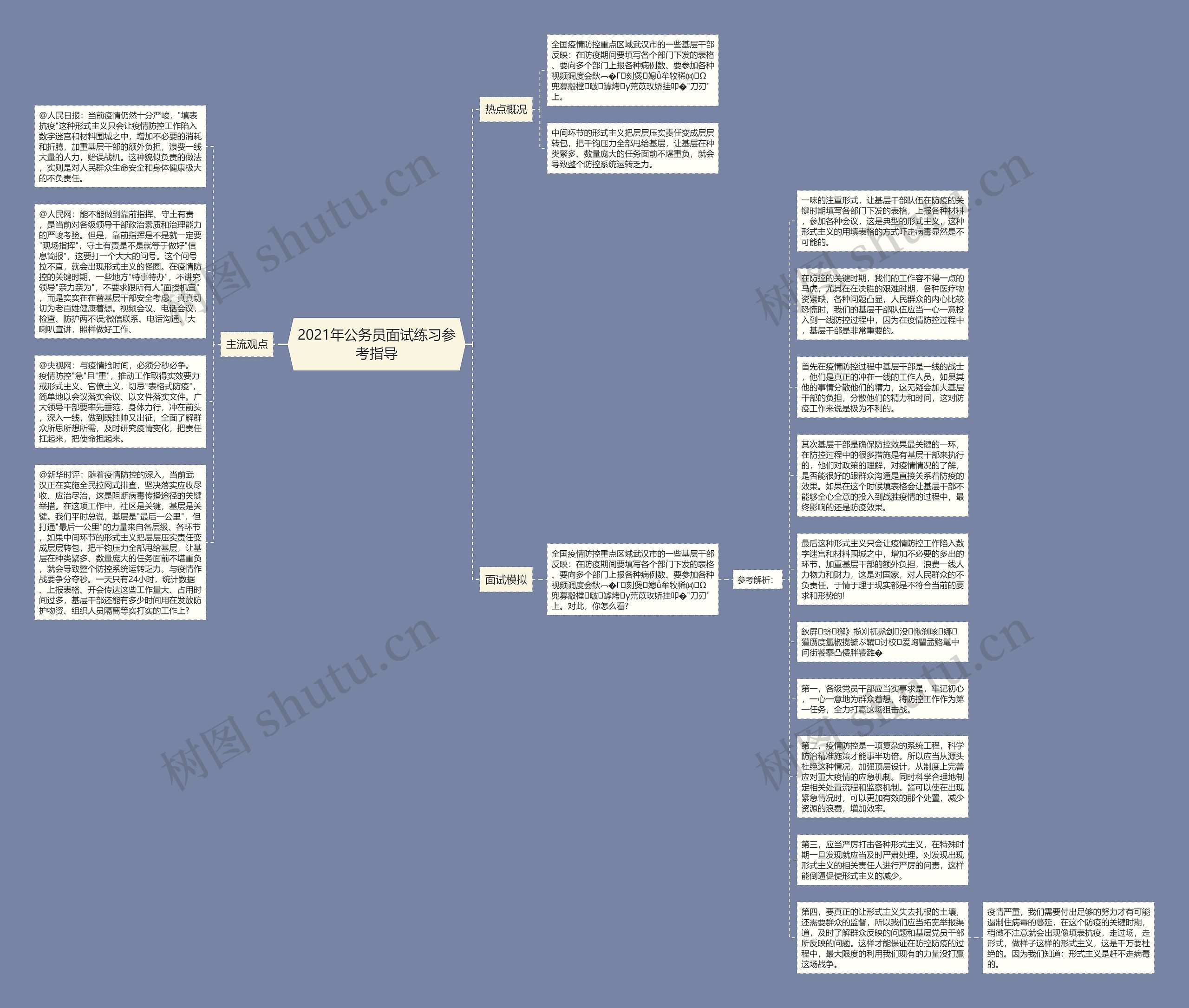 2021年公务员面试练习参考指导思维导图