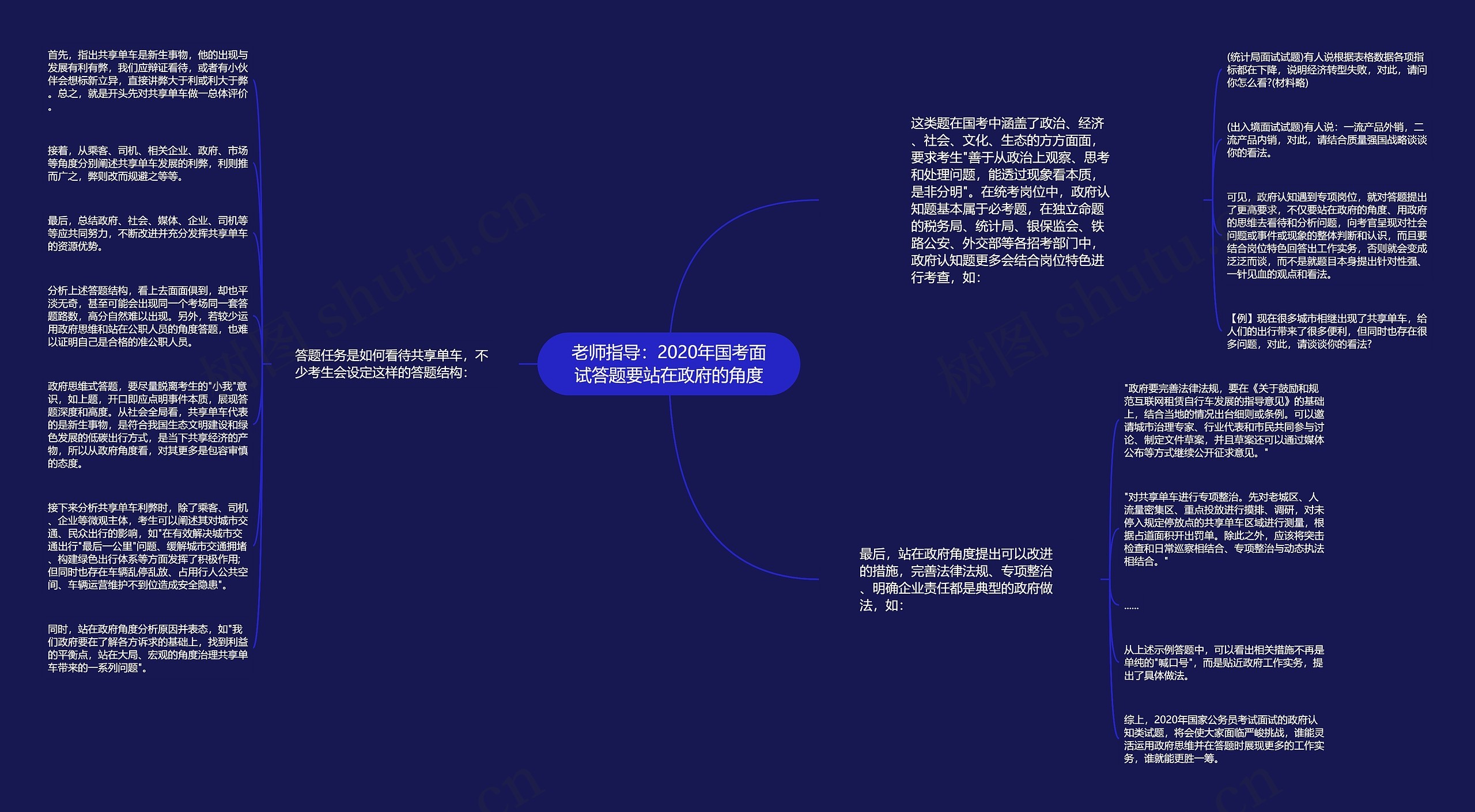 老师指导：2020年国考面试答题要站在政府的角度思维导图