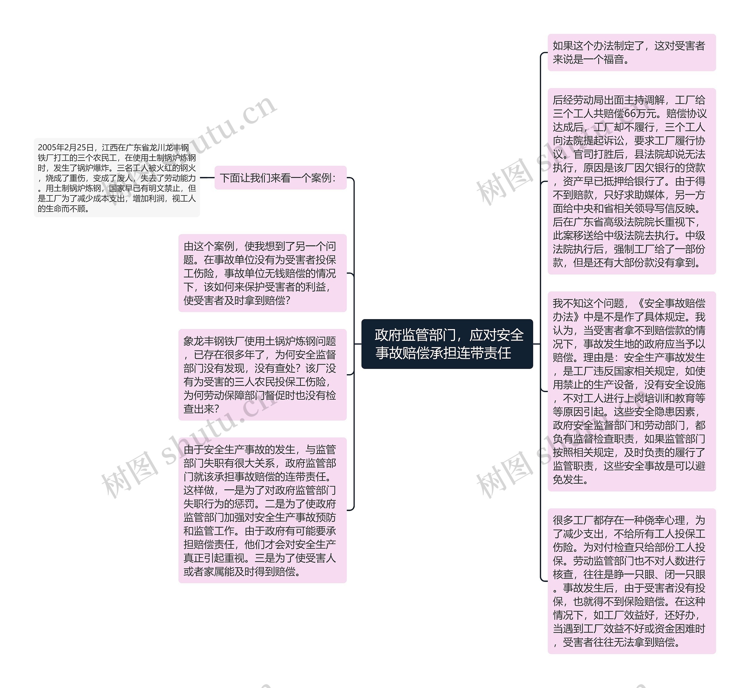  政府监管部门，应对安全事故赔偿承担连带责任  思维导图