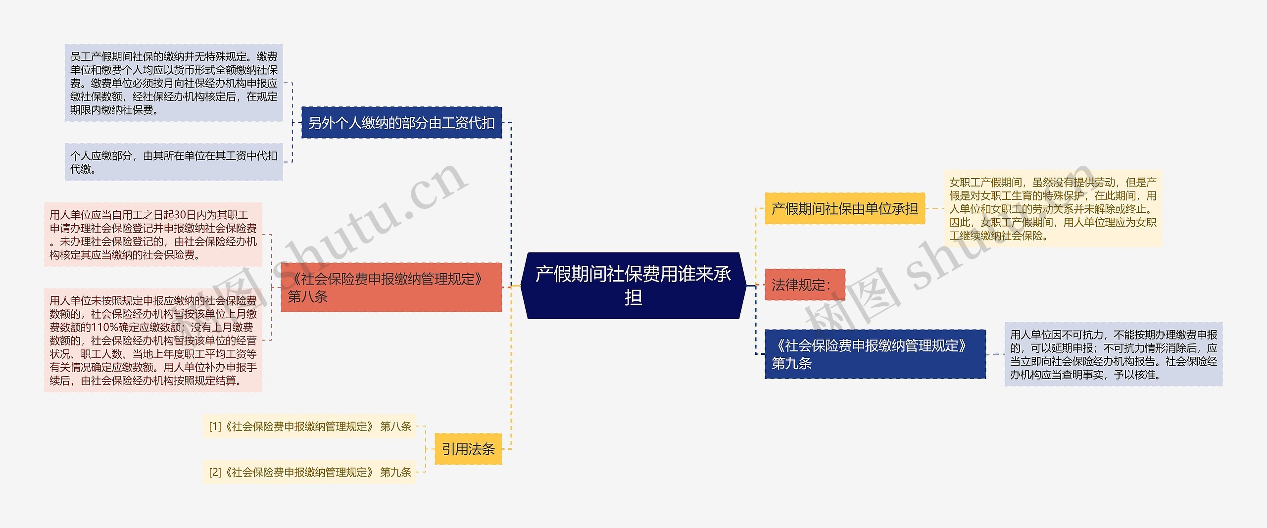 产假期间社保费用谁来承担