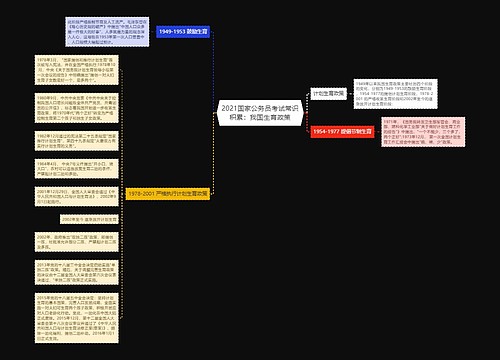 2021国家公务员考试常识积累：我国生育政策