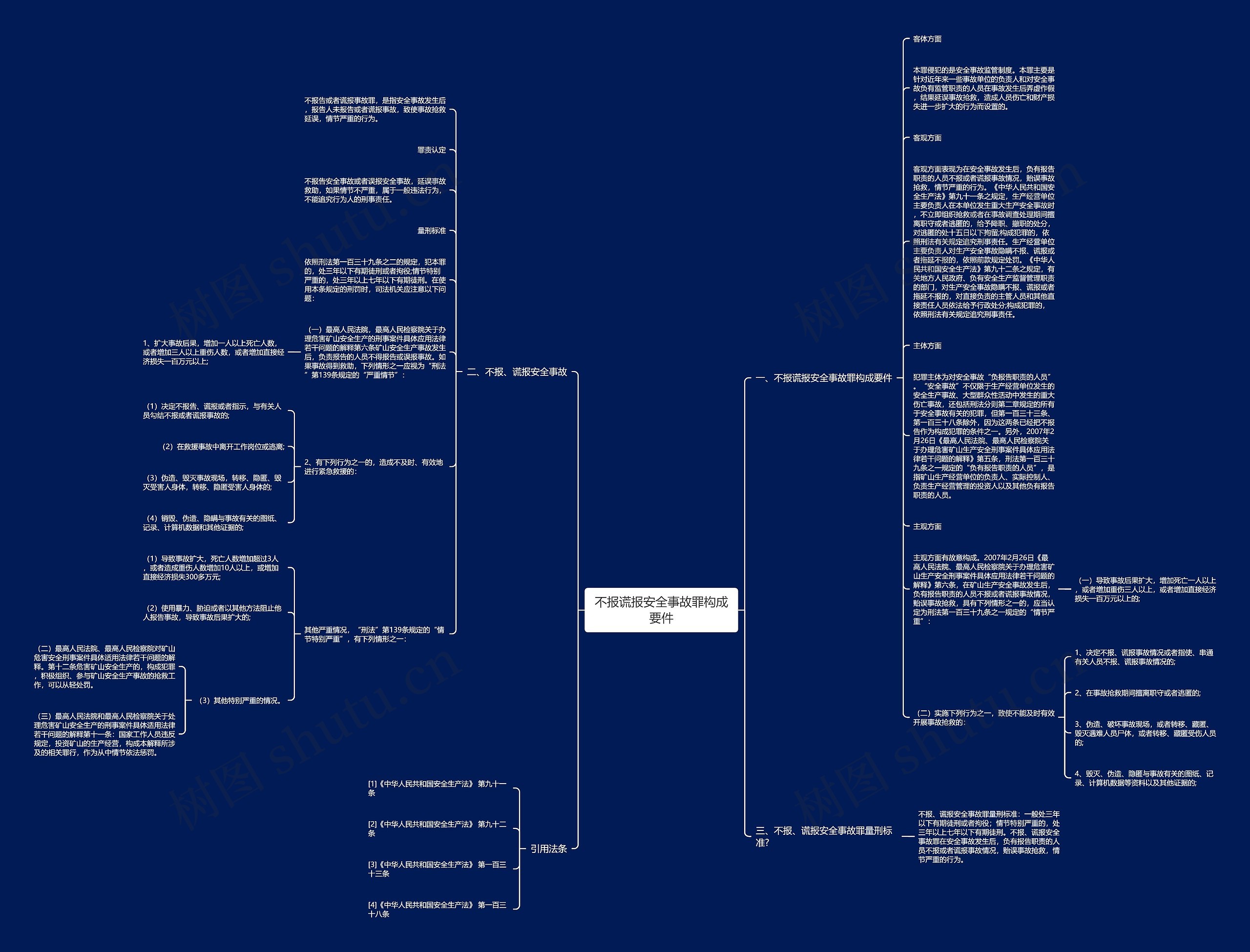 不报谎报安全事故罪构成要件思维导图