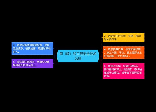 刷（喷）浆工程安全技术交底