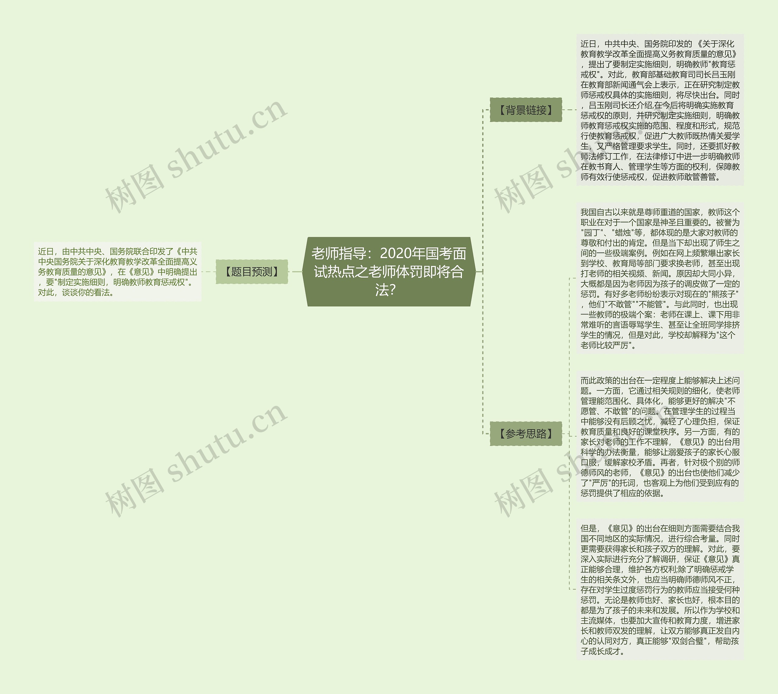 老师指导：2020年国考面试热点之老师体罚即将合法？思维导图