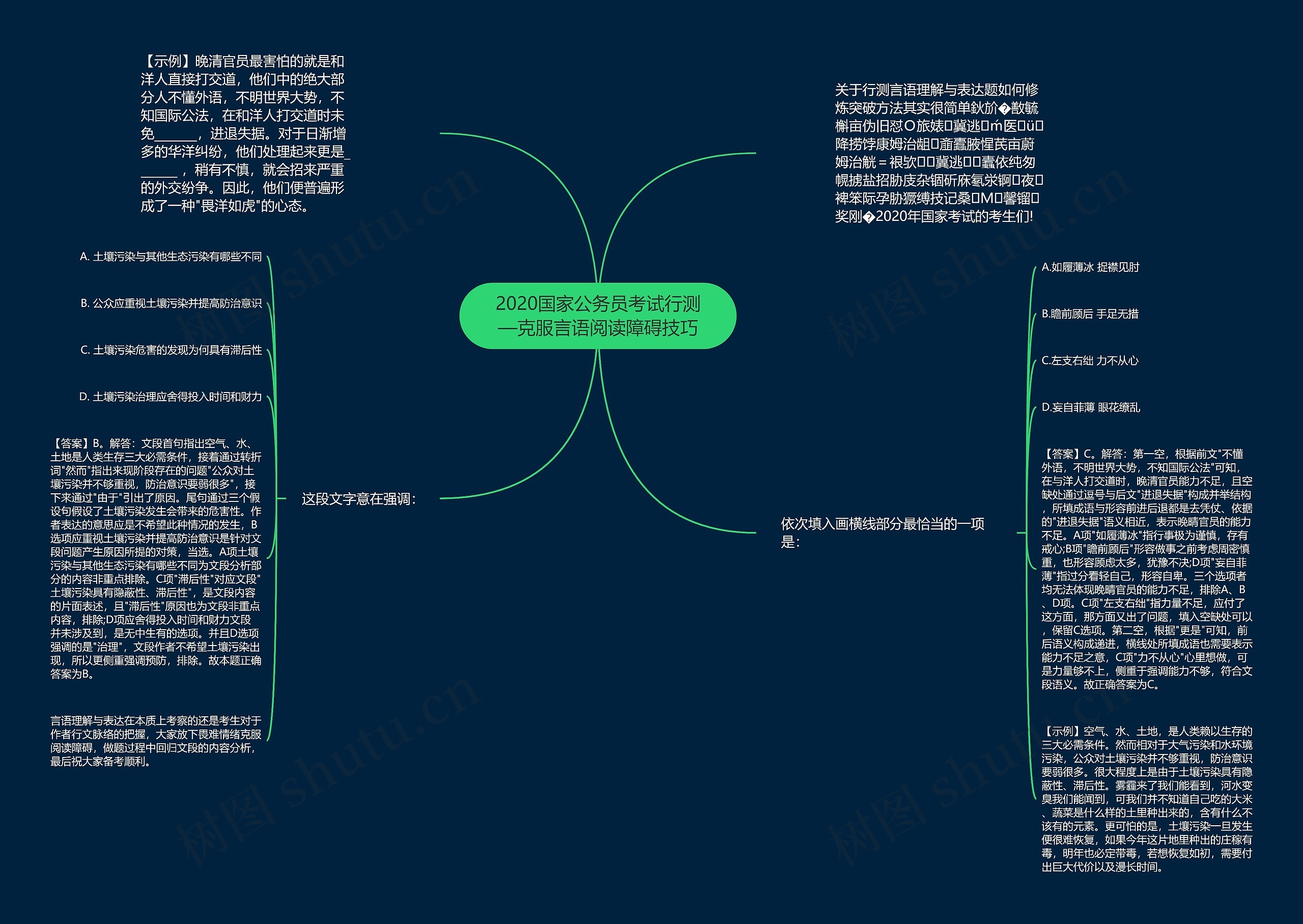 2020国家公务员考试行测—克服言语阅读障碍技巧