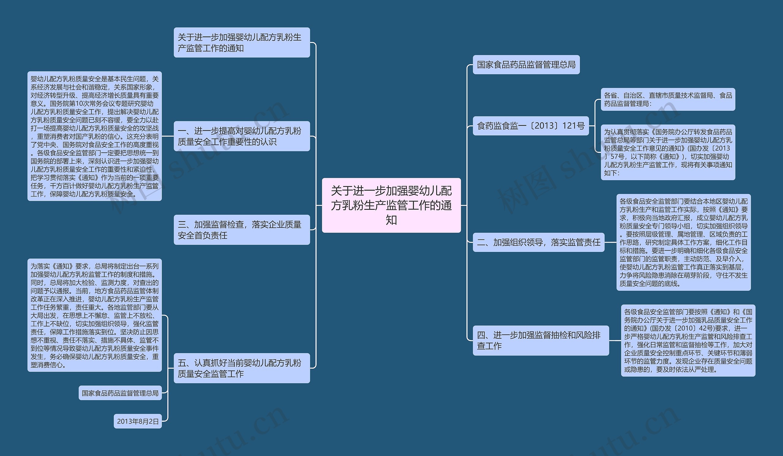 关于进一步加强婴幼儿配方乳粉生产监管工作的通知思维导图