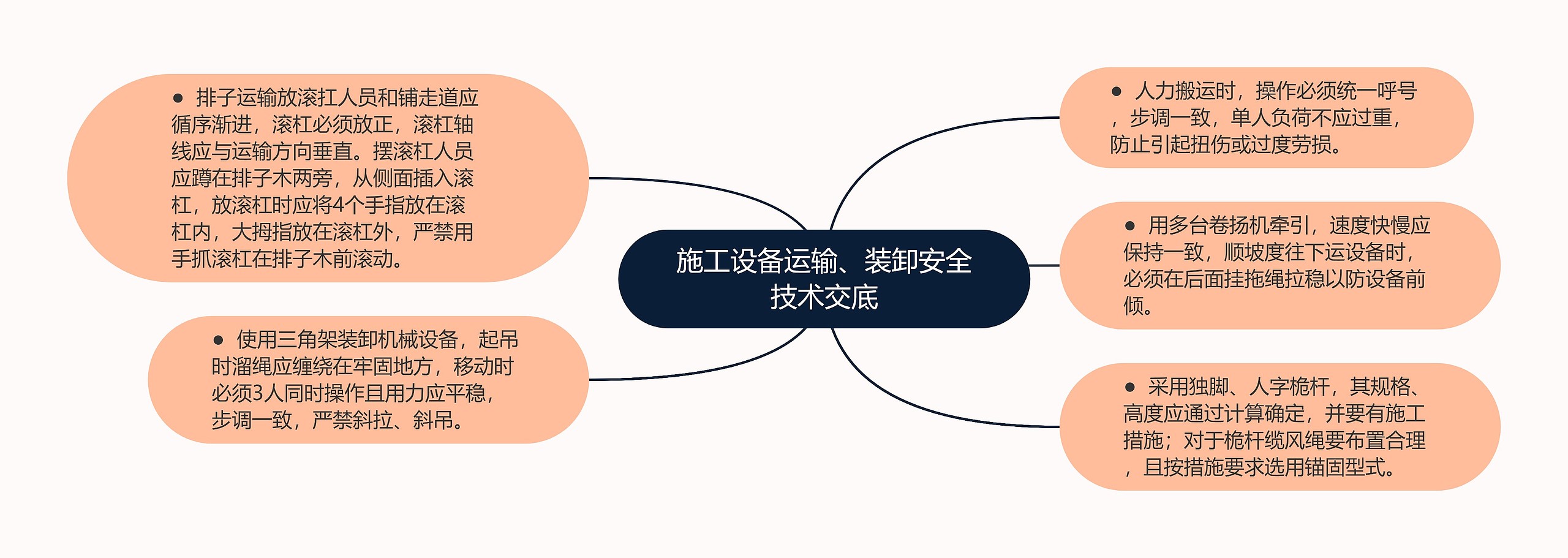 施工设备运输、装卸安全技术交底