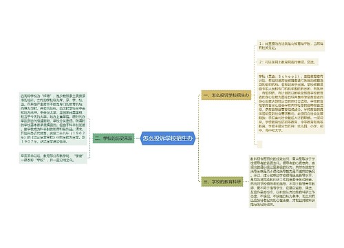 怎么投诉学校招生办