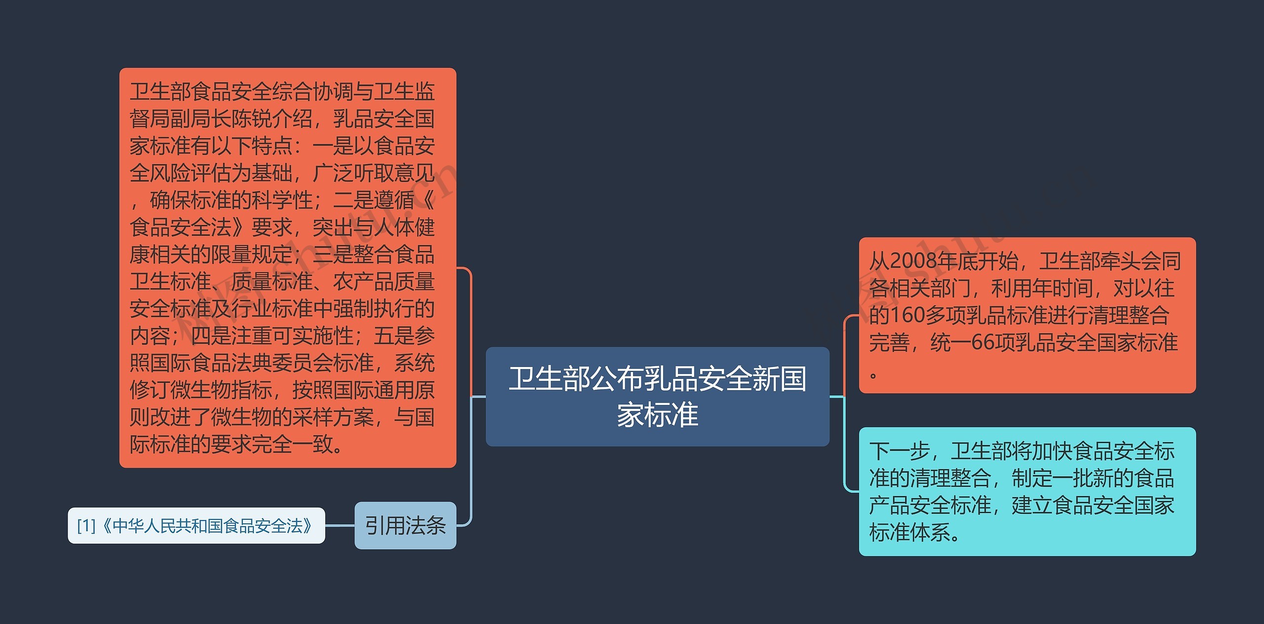 卫生部公布乳品安全新国家标准