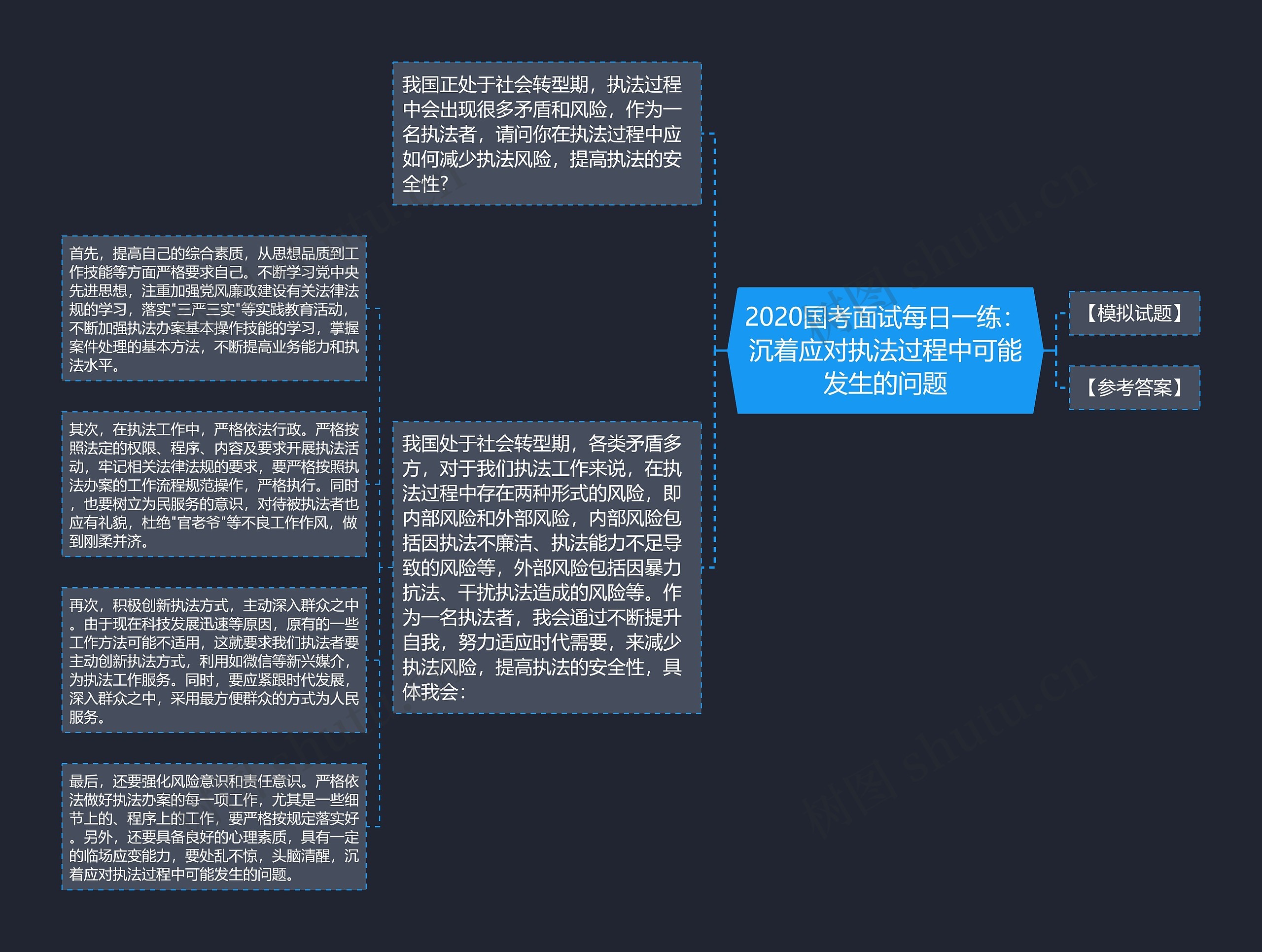 2020国考面试每日一练：沉着应对执法过程中可能发生的问题