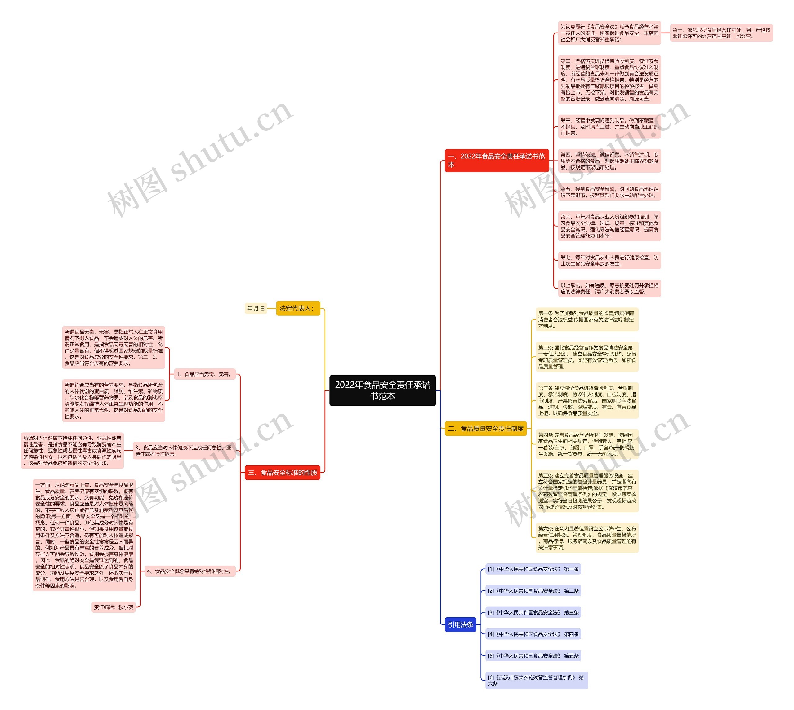 2022年食品安全责任承诺书范本 2022年食品安全责任承诺书范本