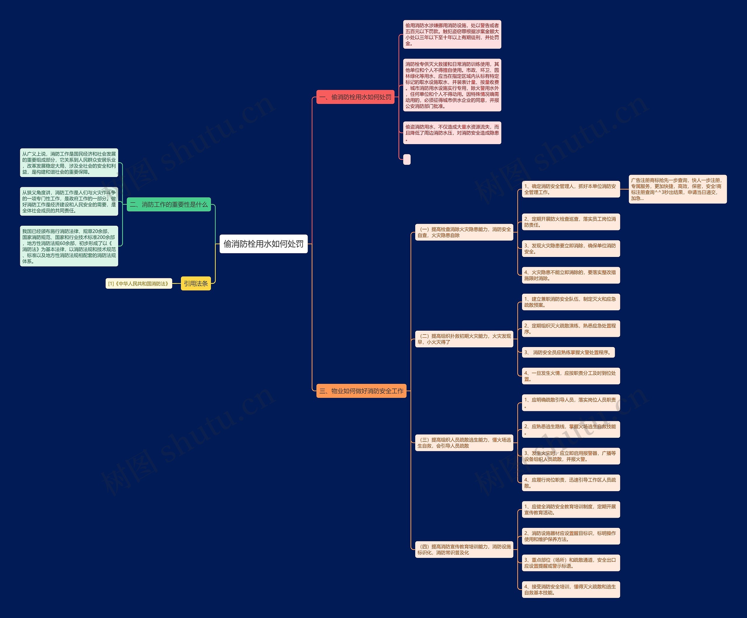 偷消防栓用水如何处罚思维导图
