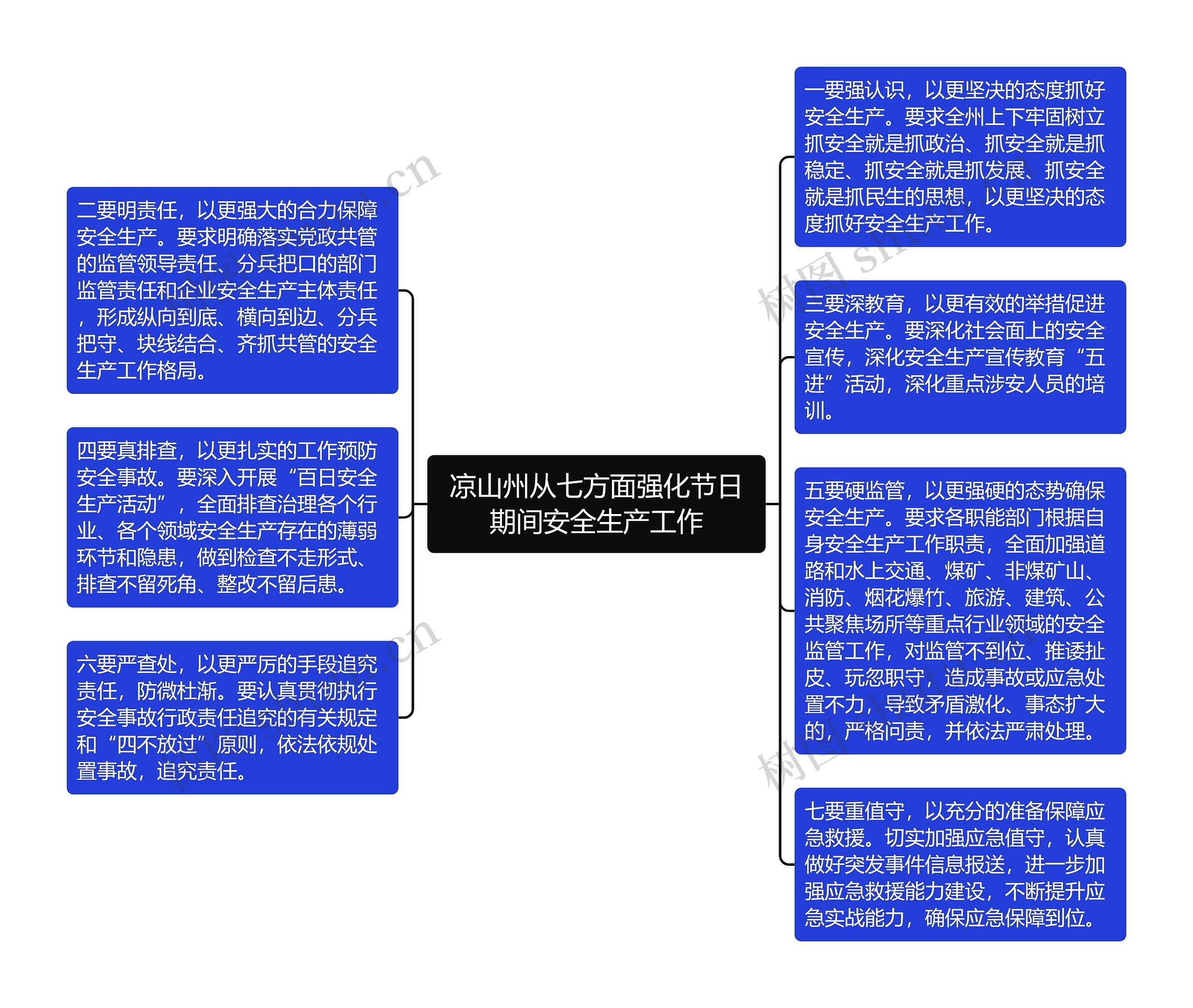 凉山州从七方面强化节日期间安全生产工作