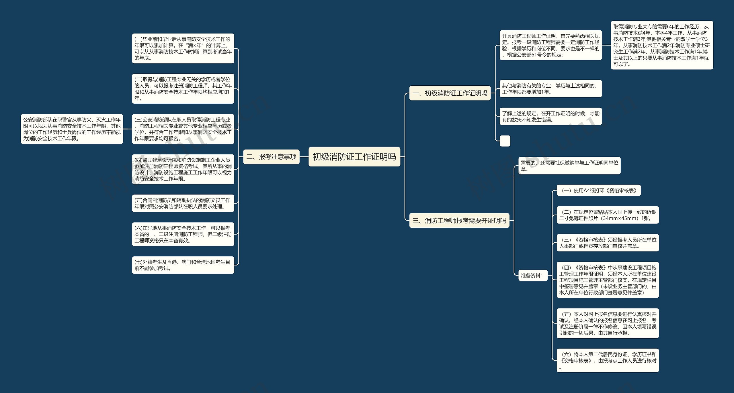 初级消防证工作证明吗思维导图