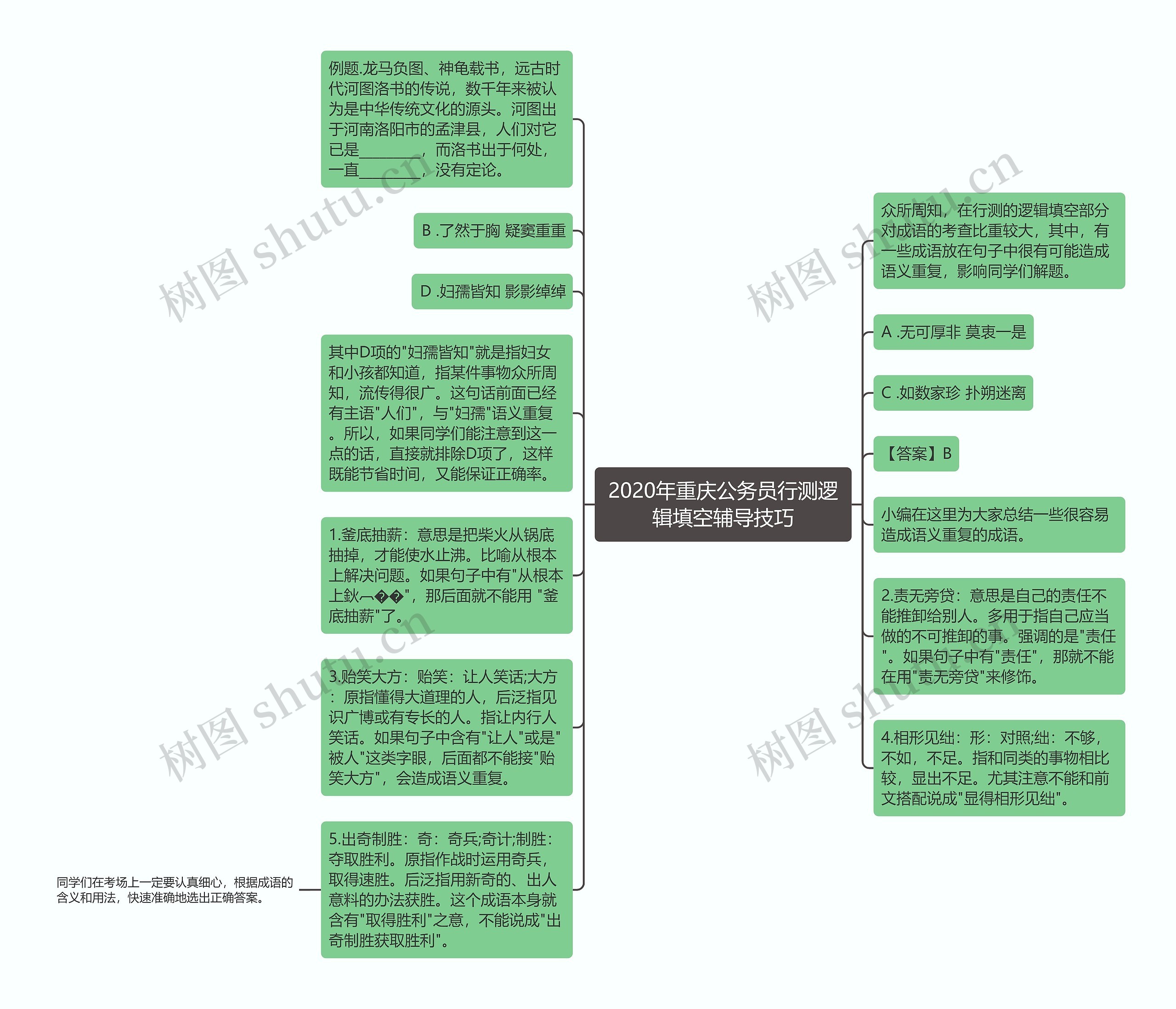 2020年重庆公务员行测逻辑填空辅导技巧