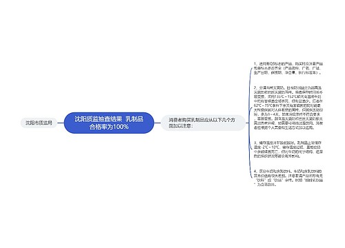 沈阳质监抽查结果  乳制品合格率为100%