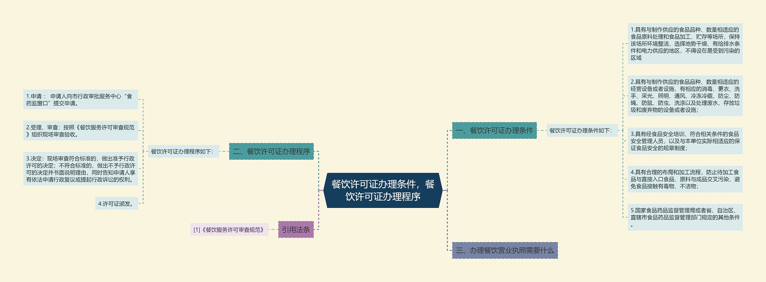 餐饮许可证办理条件,餐饮许可证办理程序 餐饮许可证办理条件,餐饮许可证办理程序