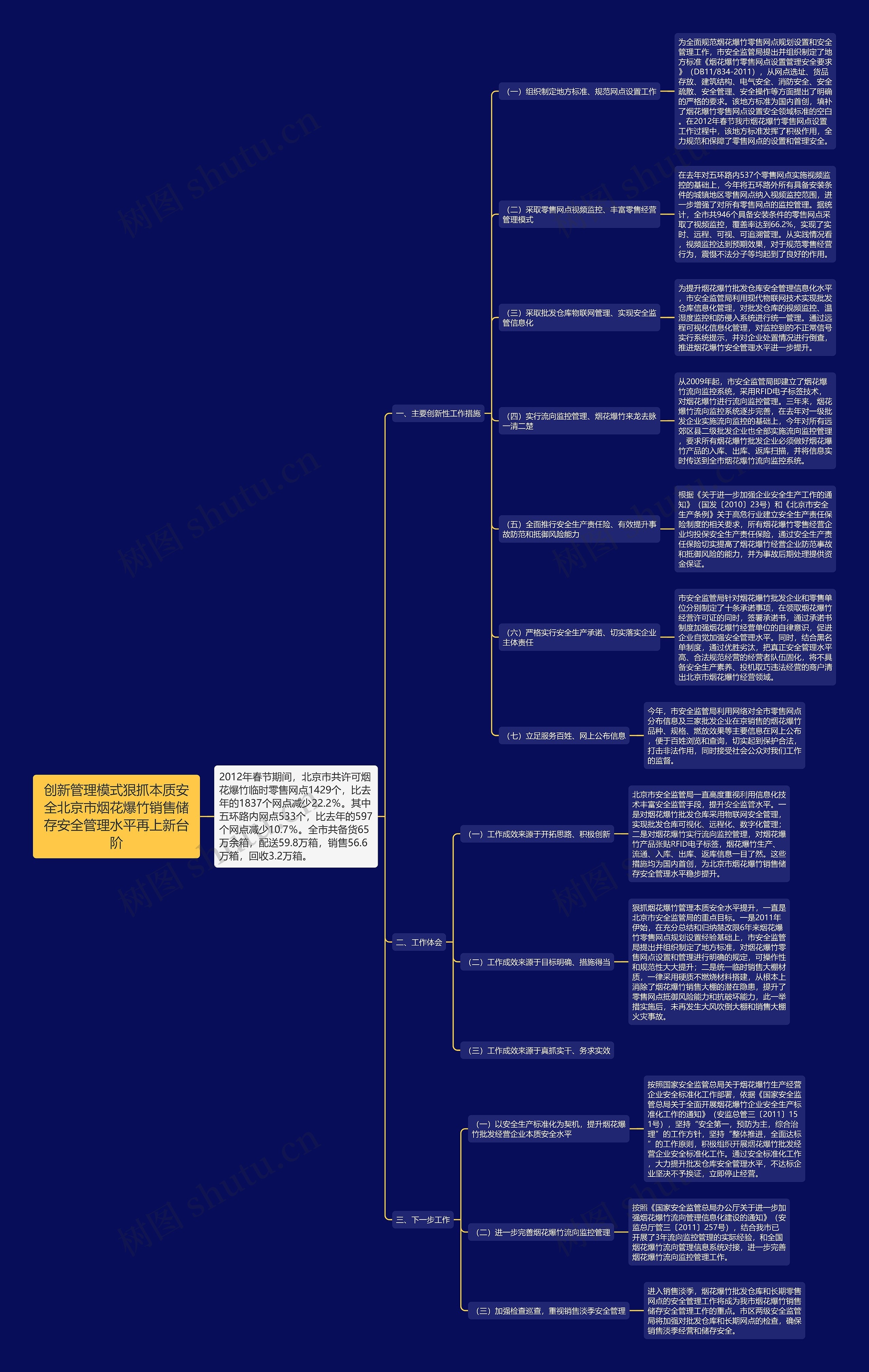 创新管理模式狠抓本质安全北京市烟花爆竹销售储存安全管理水平再上新台阶