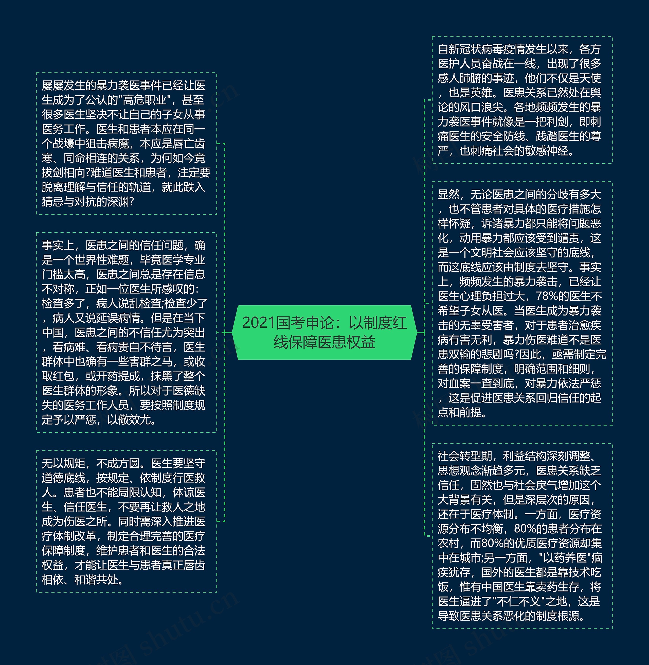 2021国考申论：以制度红线保障医患权益