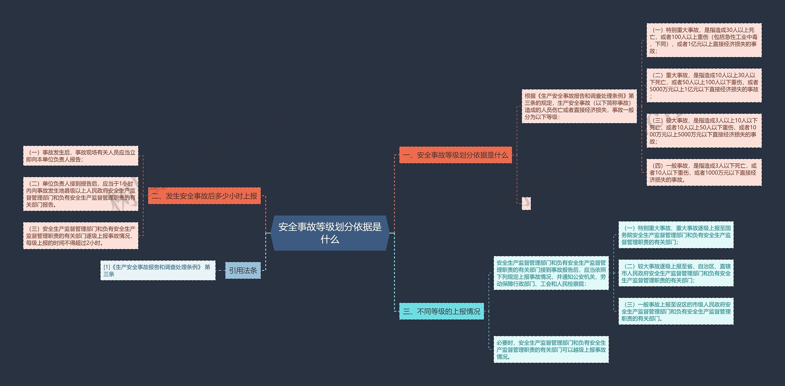 安全事故等级划分依据是什么