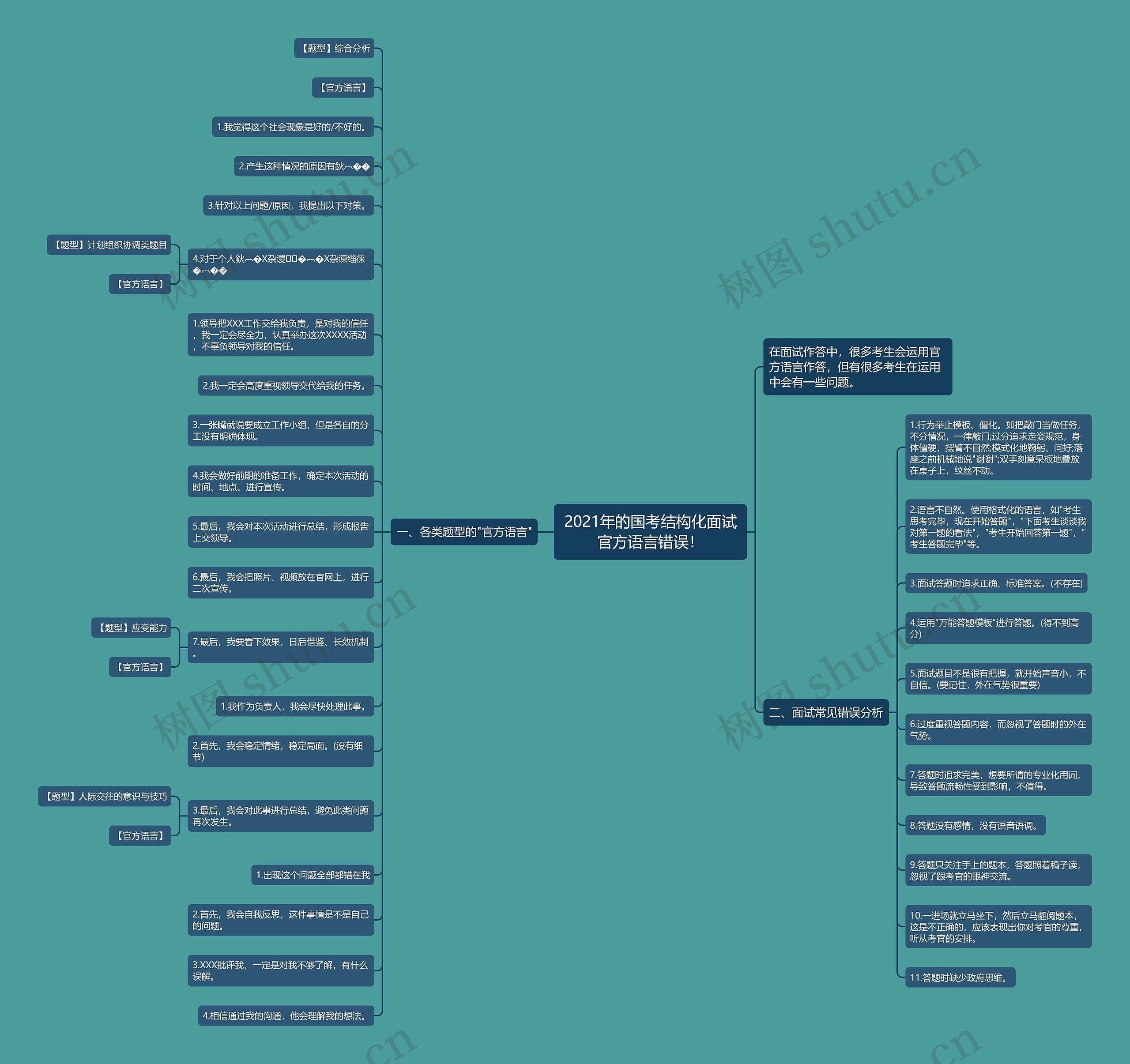 2021年的国考结构化面试官方语言错误！思维导图