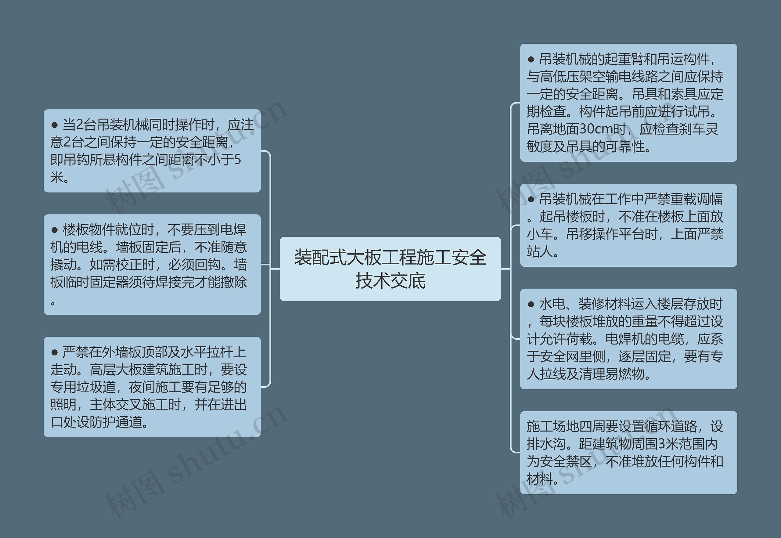 装配式大板工程施工安全技术交底思维导图