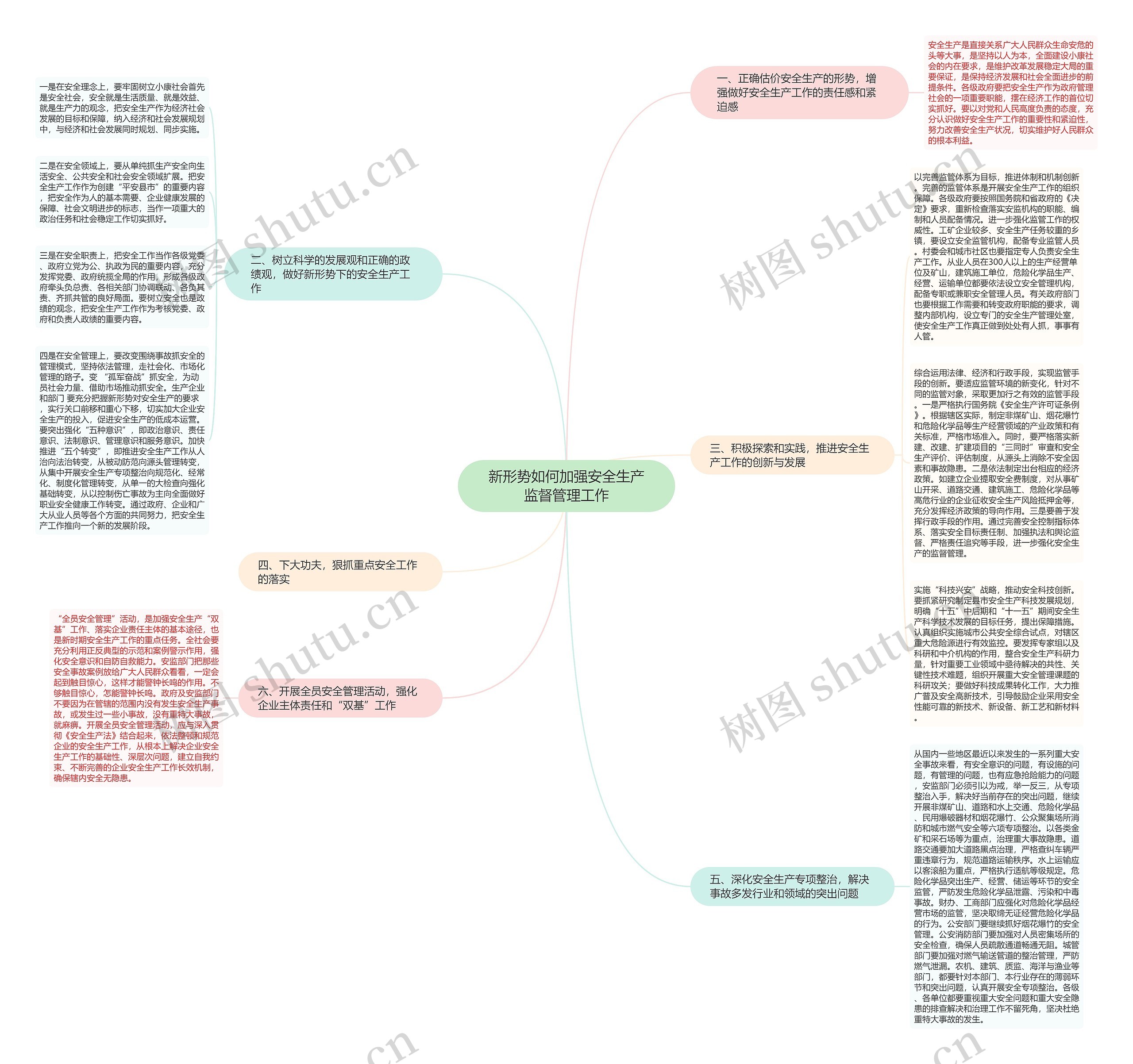 新形势如何加强安全生产监督管理工作思维导图