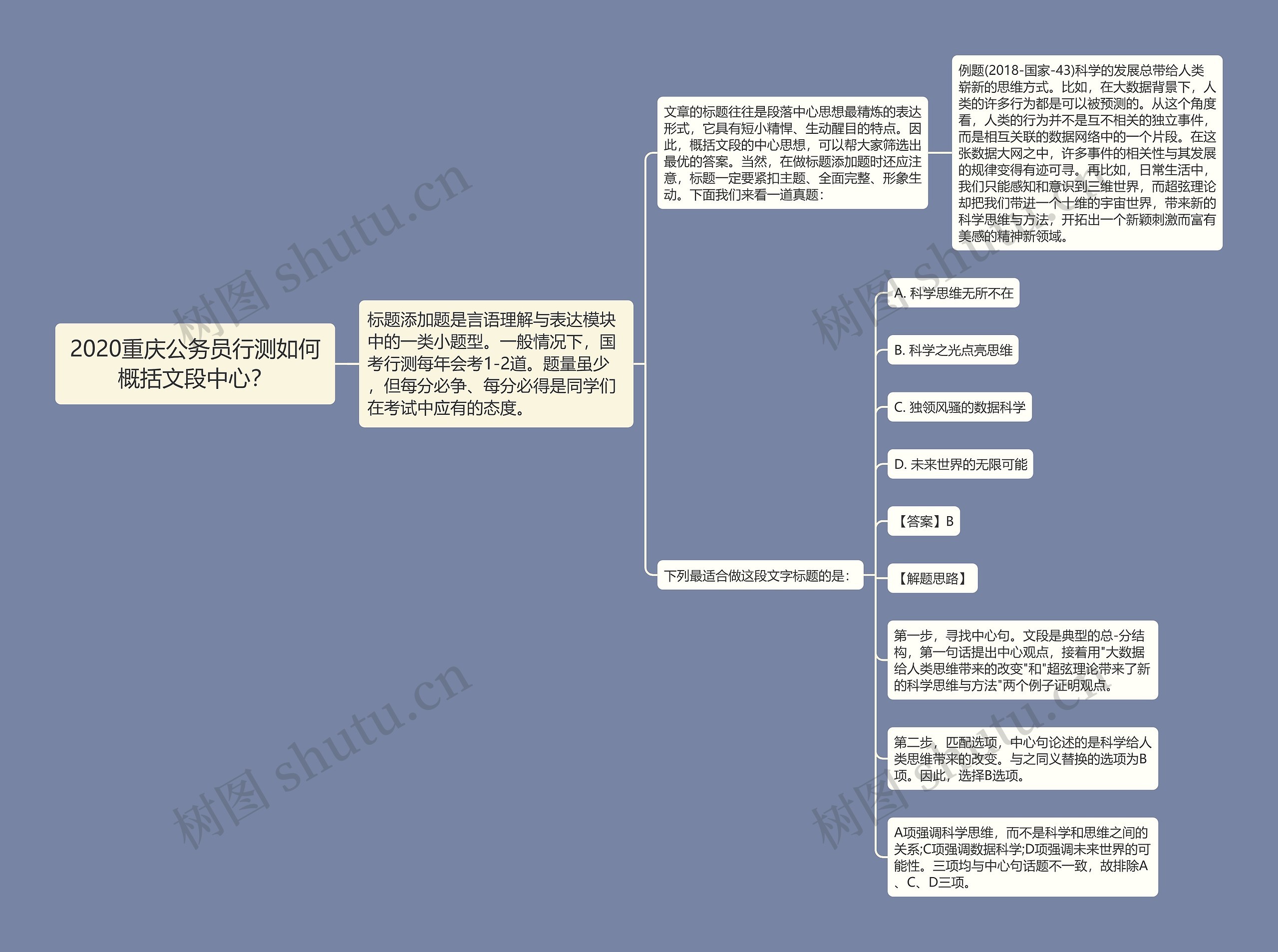 2020重庆公务员行测如何概括文段中心？