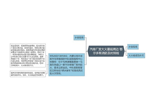 汽修厂发大火蔓延周边 鄂尔多斯消防及时排险