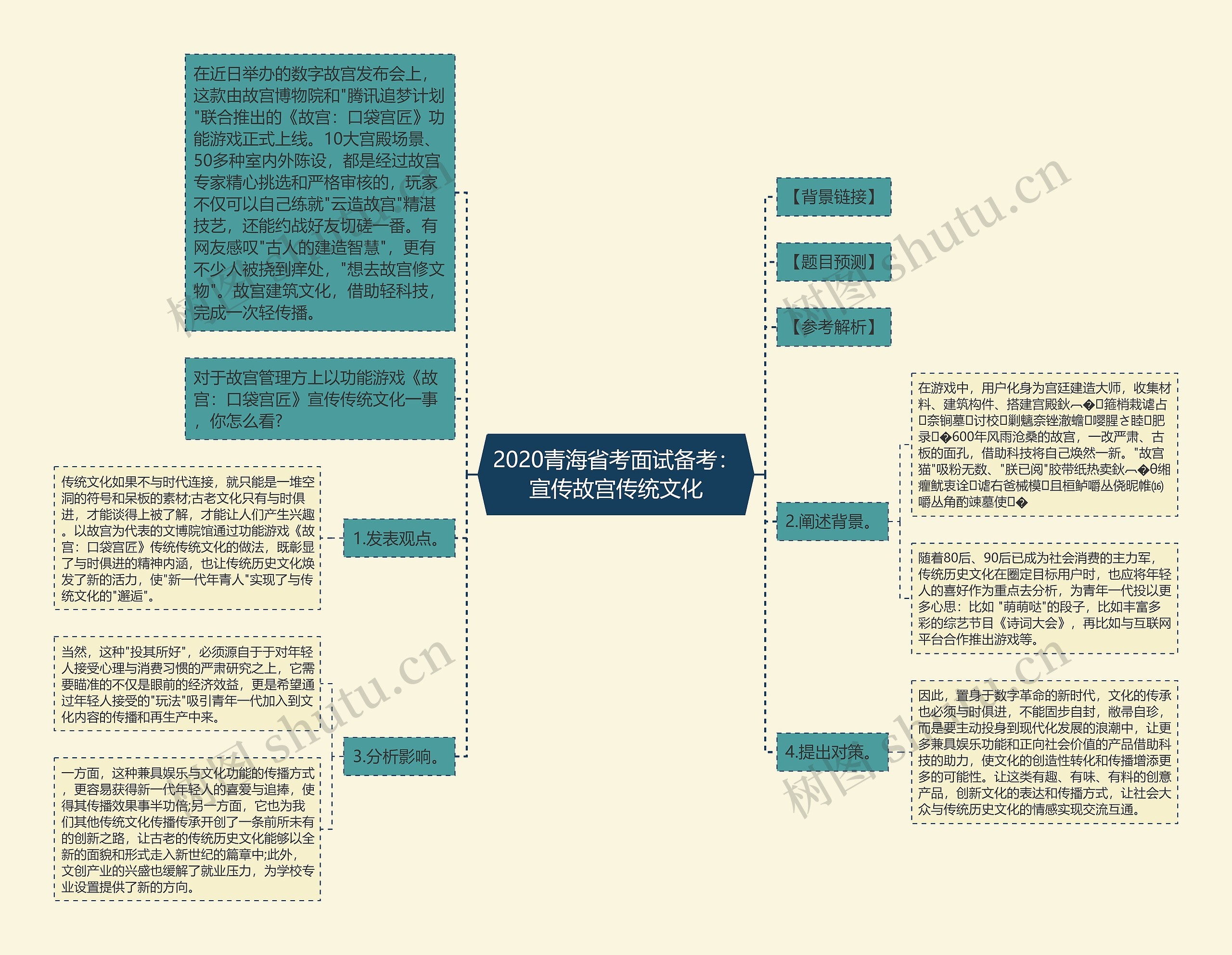 2020青海省考面试备考：宣传故宫传统文化思维导图