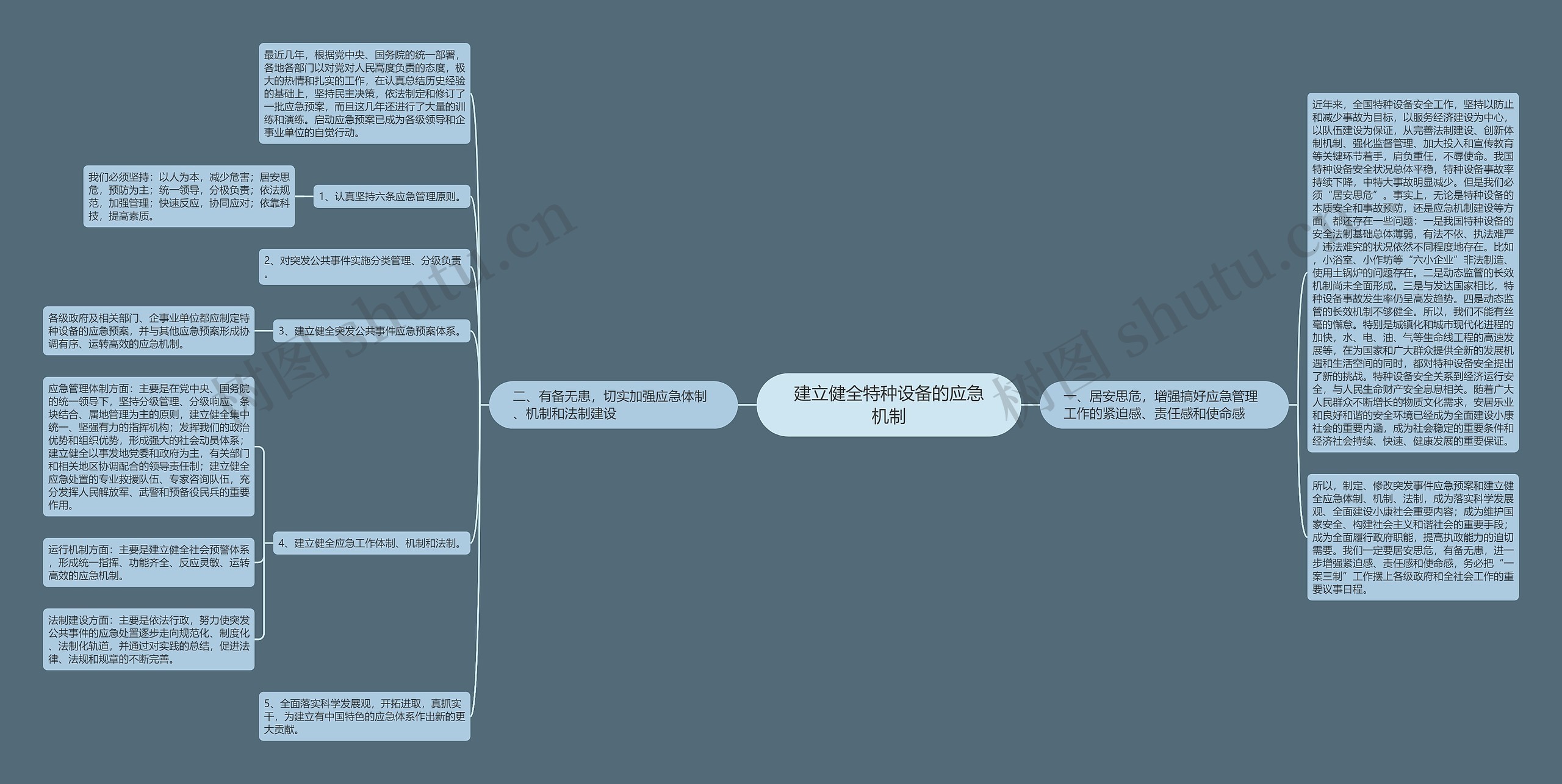 建立健全特种设备的应急机制思维导图