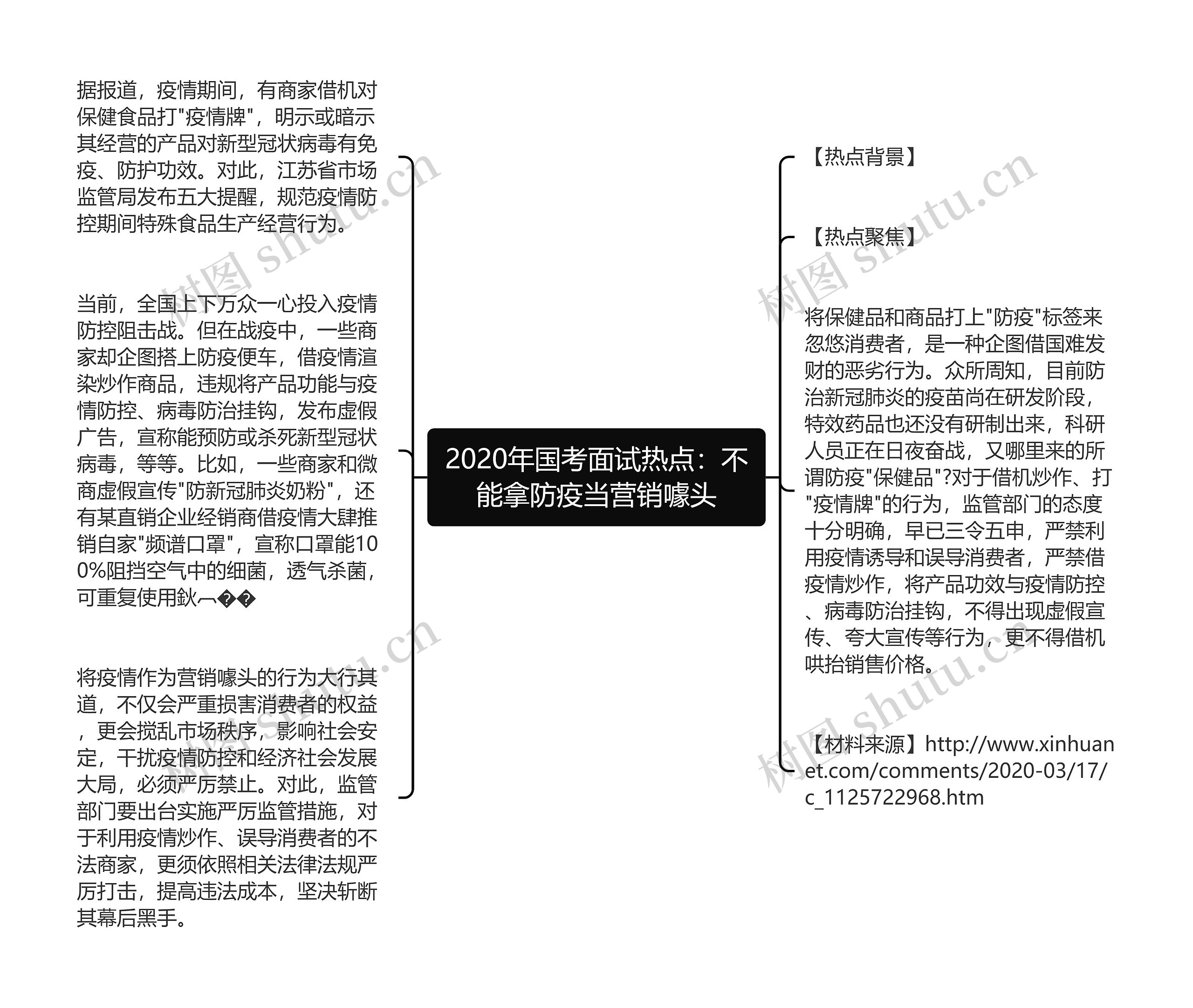 2020年国考面试热点：不能拿防疫当营销噱头