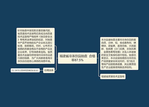 福建省冷冻饮品抽查  合格率87.5%