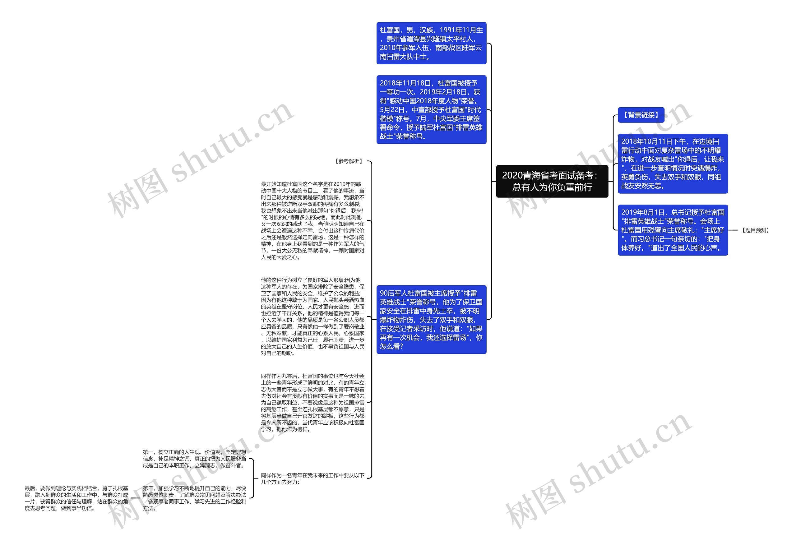 2020青海省考面试备考：总有人为你负重前行