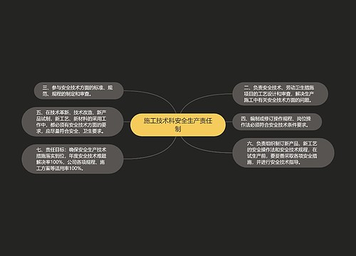 施工技术科安全生产责任制