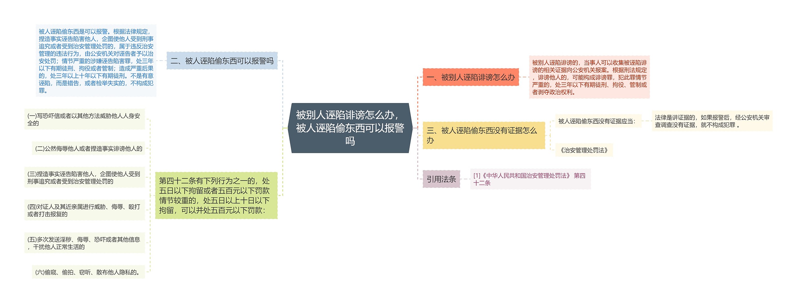 被别人诬陷诽谤怎么办，被人诬陷偷东西可以报警吗