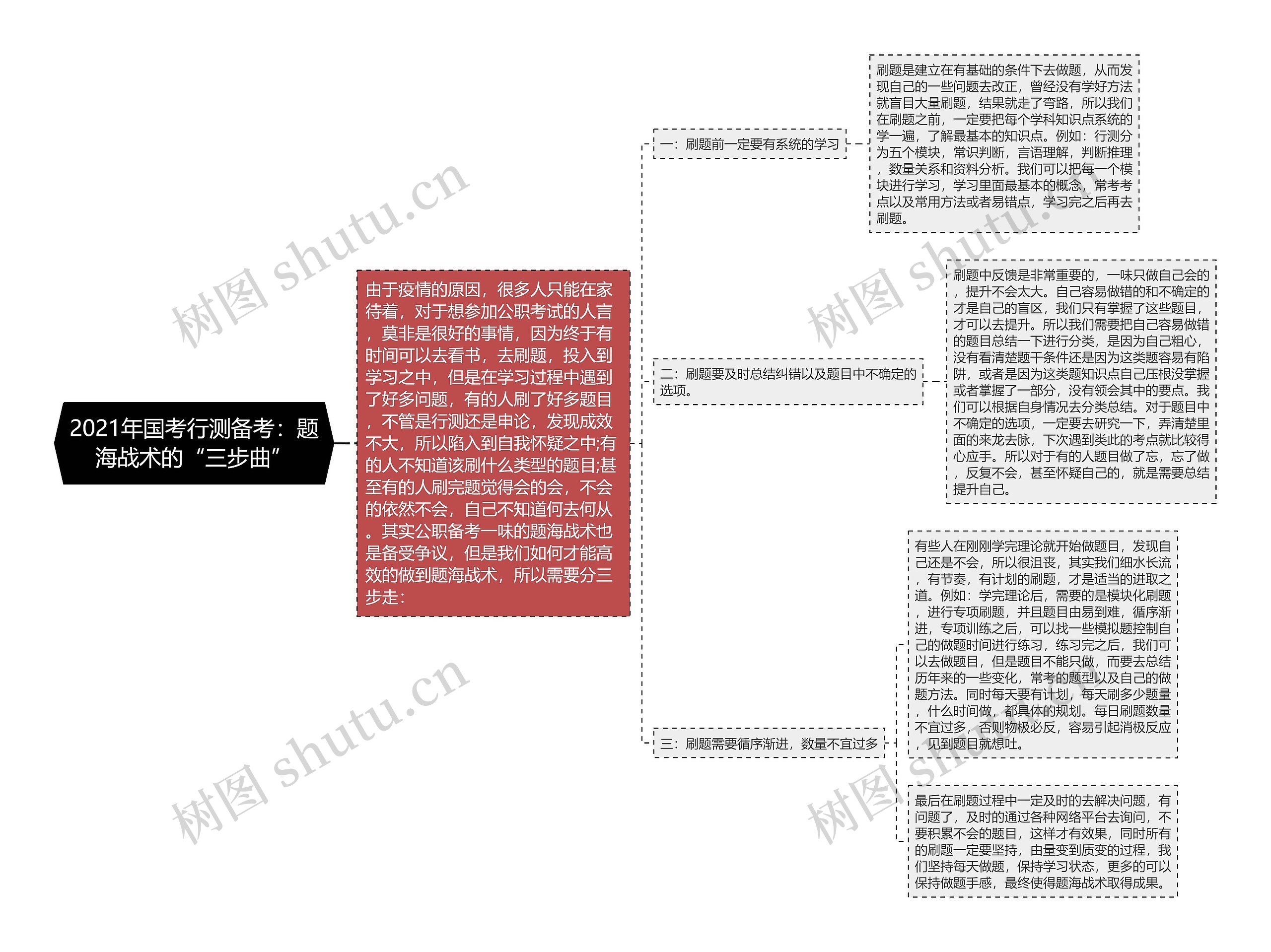 2021年国考行测备考：题海战术的“三步曲”