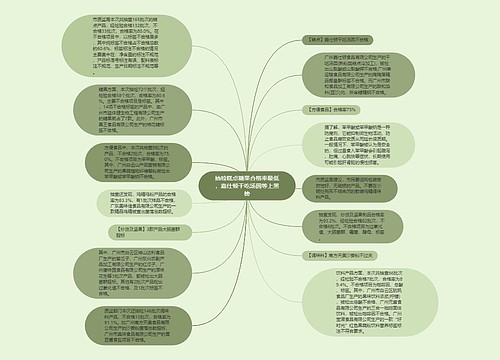 抽检糕点糖果合格率最低，嘉仕顿干吃汤圆等上黑榜