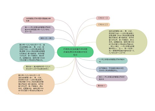 行政执法治安案件申诉裁决审批表及申诉裁决书及范文