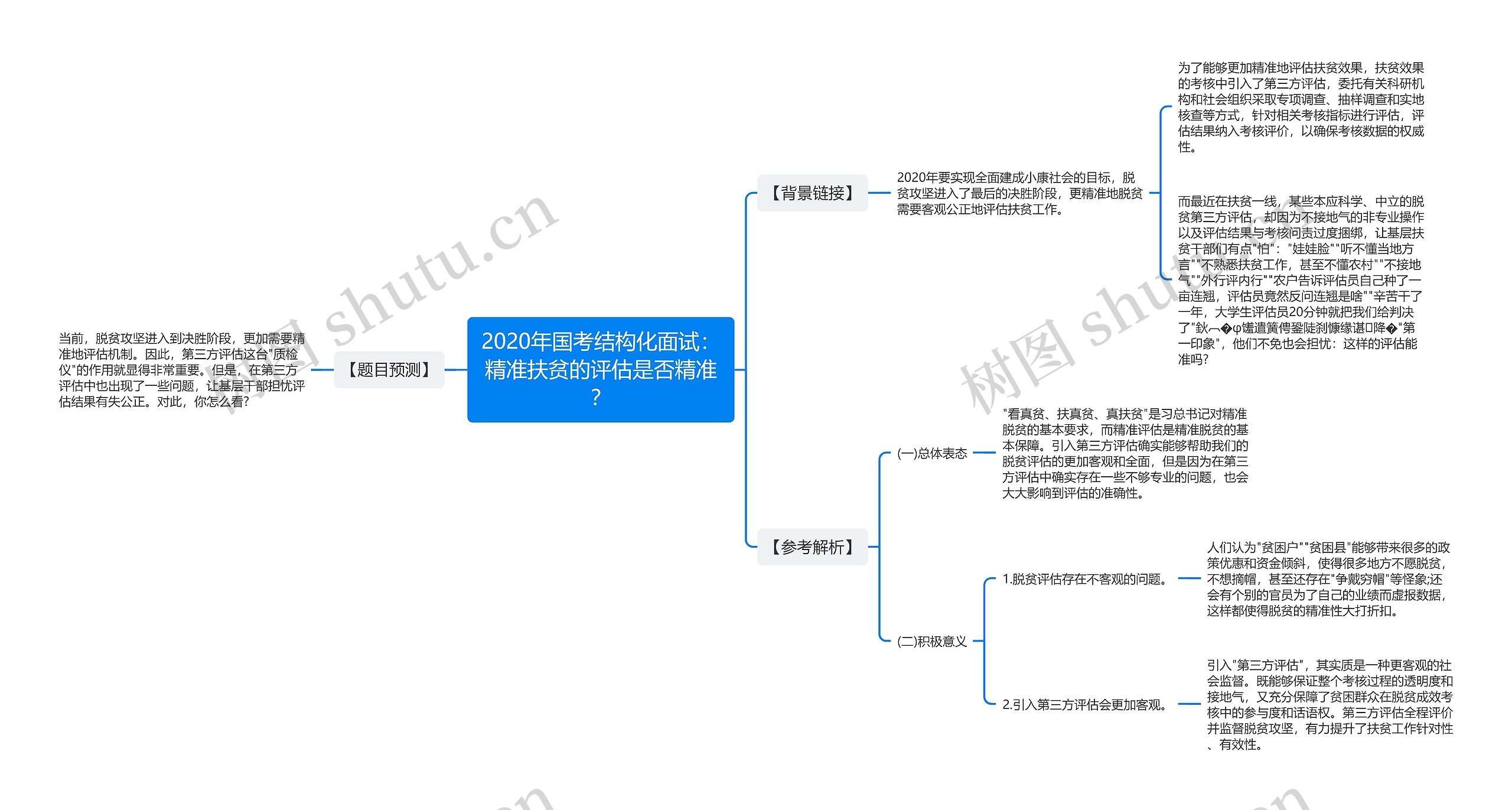 2020年国考结构化面试：精准扶贫的评估是否精准？