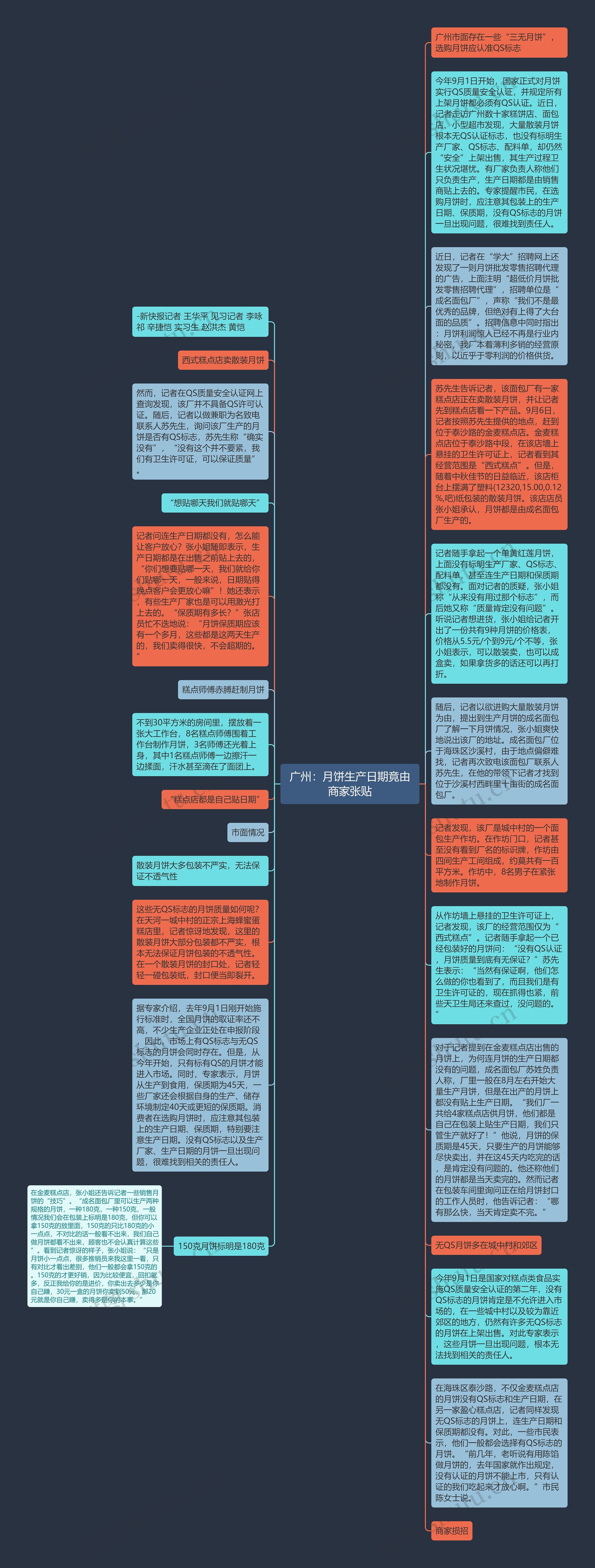 广州：月饼生产日期竟由商家张贴思维导图