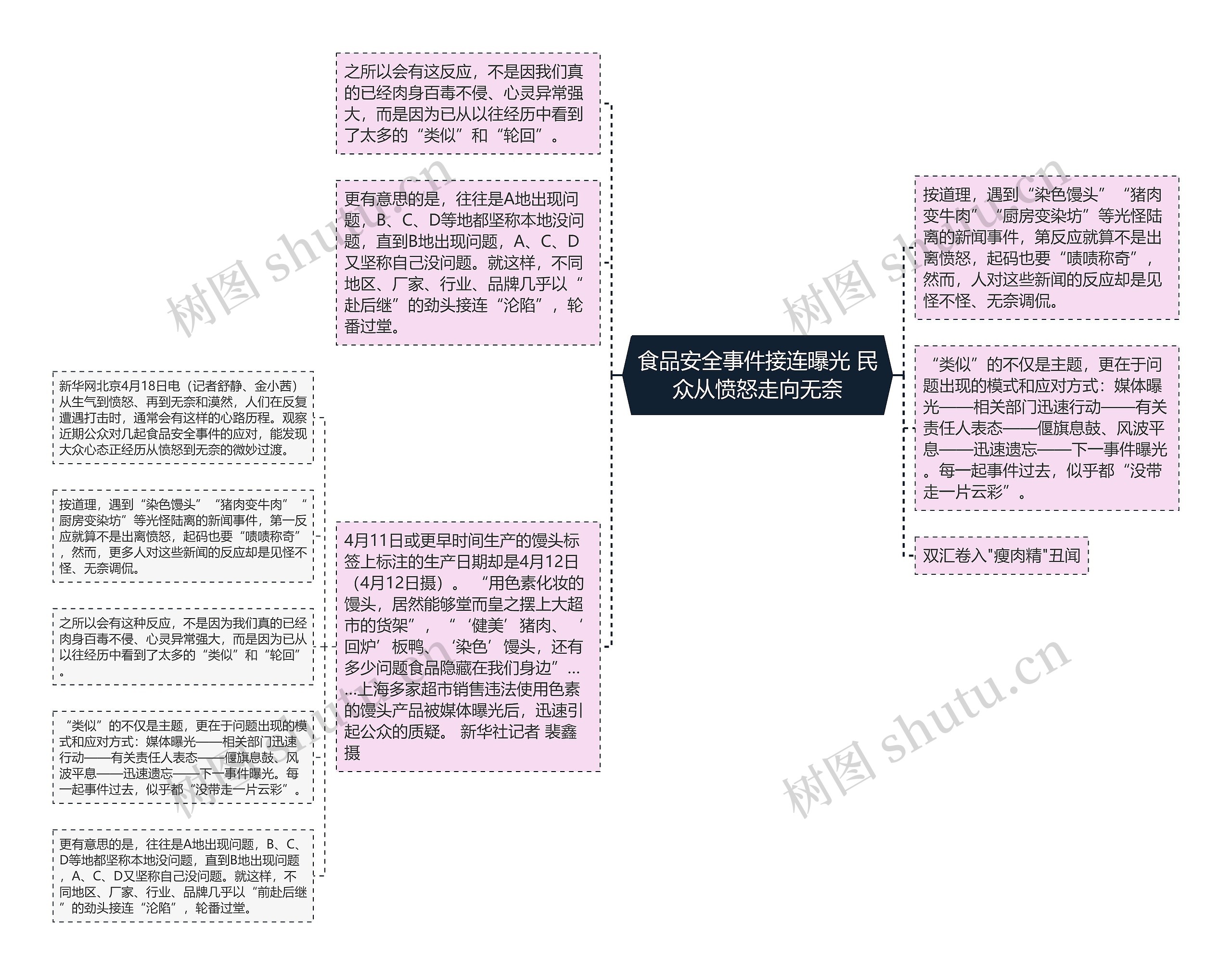 食品安全事件接连曝光 民众从愤怒走向无奈