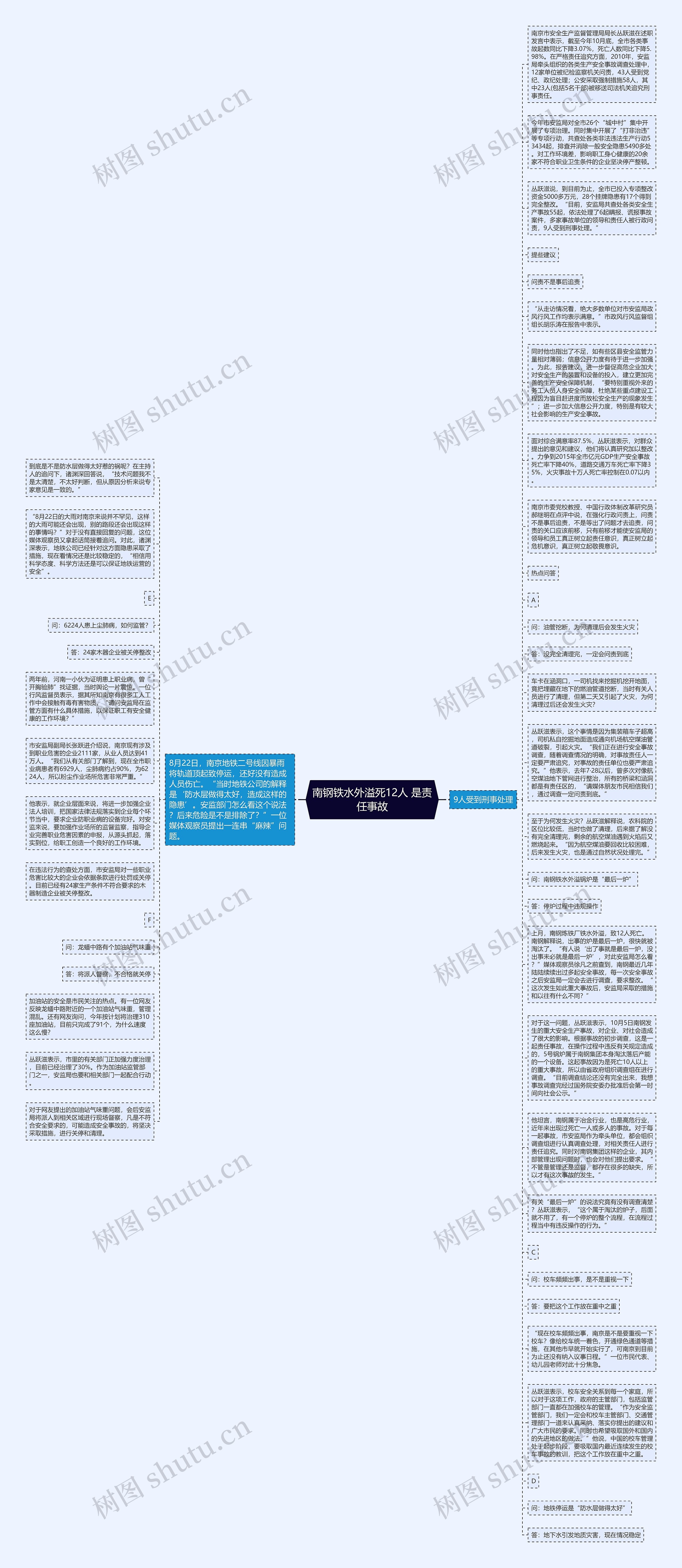南钢铁水外溢死12人 是责任事故思维导图