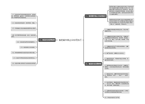 食药案件禁止令如何执行
