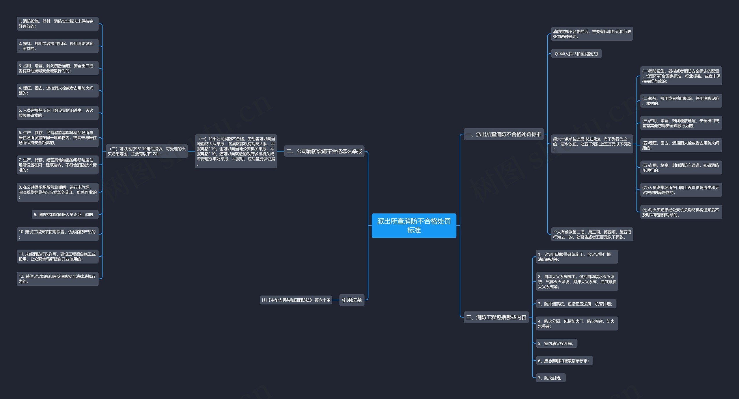 派出所查消防不合格处罚标准 派出所查消防不合格处罚标准
