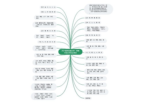 2021国考经验分享：带数字的文学历史常识